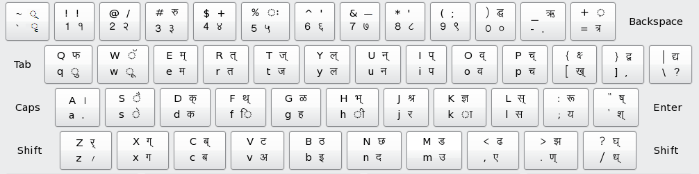 Remington_ keyboard